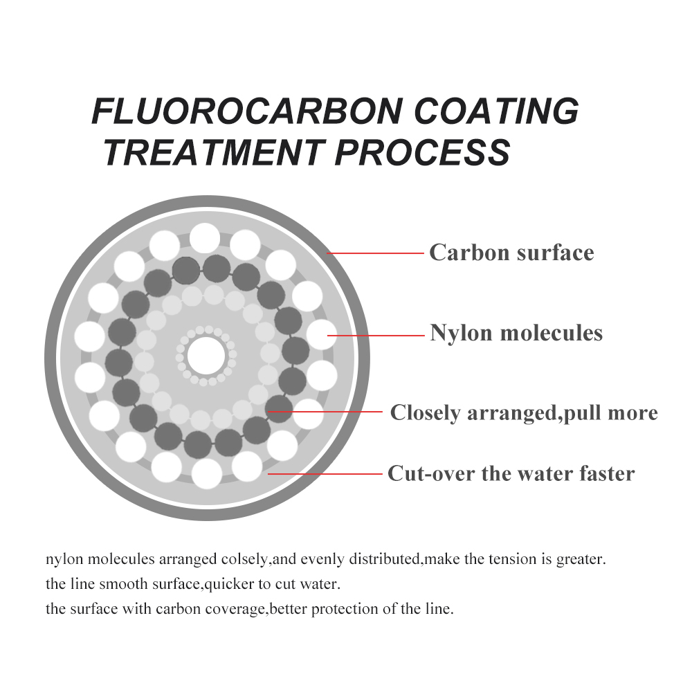 FTK 120m ligne de pêche Invisi - Fluorocarbon Line avis et prix