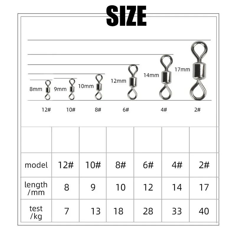 Kit de émerillons de pêche, ro - Freshwater Line avis et prix