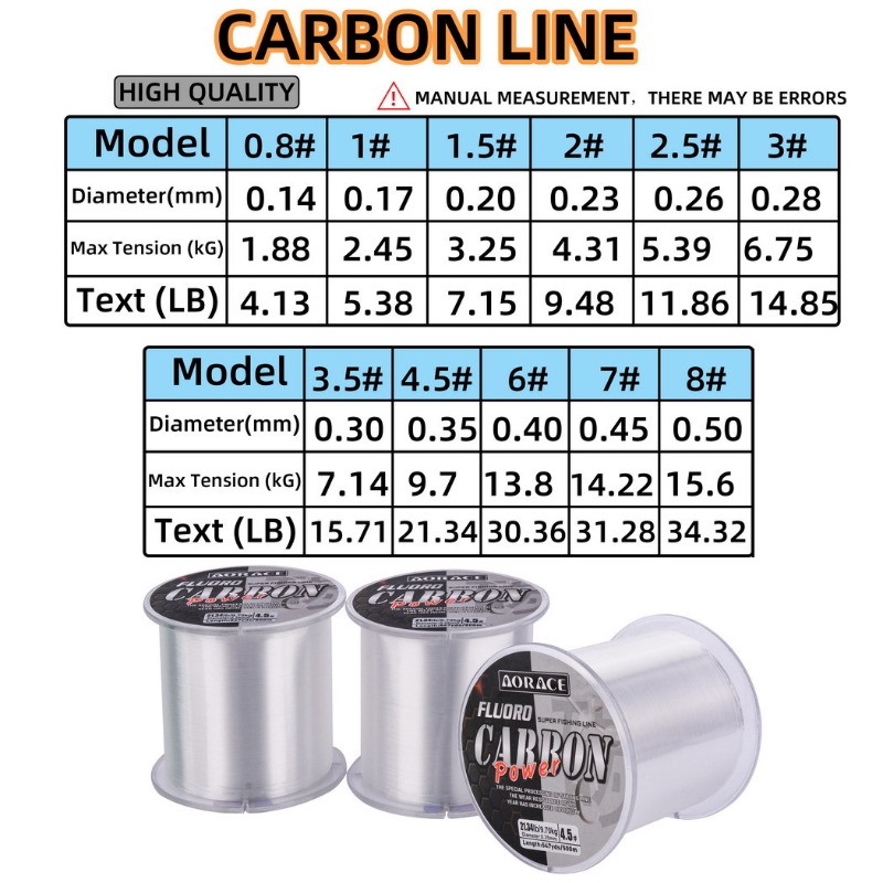 Ligne de pêche en fluorocarbon - Fluorocarbon Line avis et prix