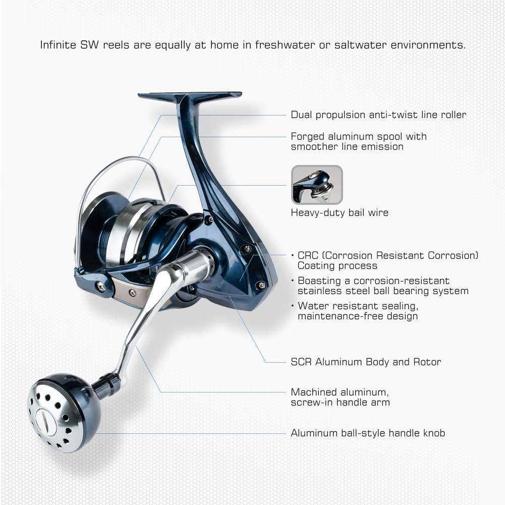 Noeby moulinet de pêche Spinni - Shimano Reel Stradic avis et prix