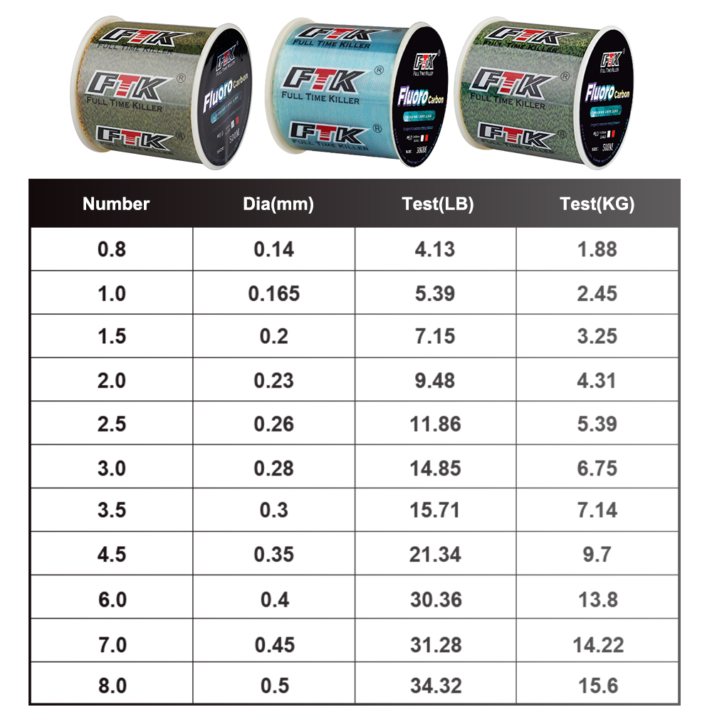 FTK 300M ligne de pêche Invisi - Fluorocarbon Line avis et prix