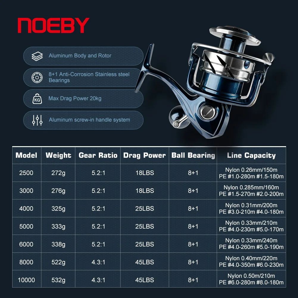 Moulinet de pêche spinning Noe - Shimano Reel Stradic avis et prix