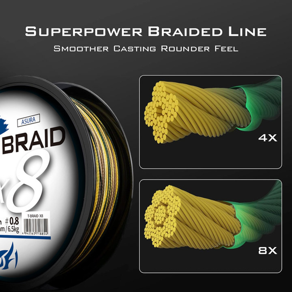 ThornsLine X8 mise à niveau tr - Ice Fishing Line avis et prix